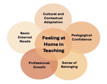 A diagram of a diagram of feelings

Description automatically generated with medium confidence