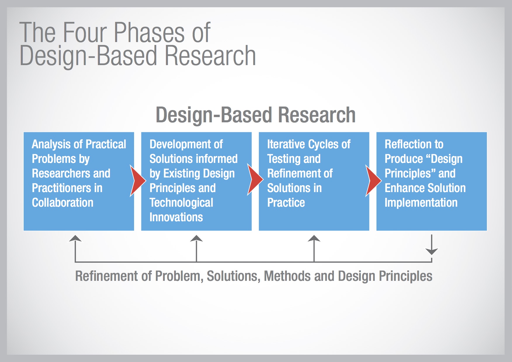 design based research reinmann