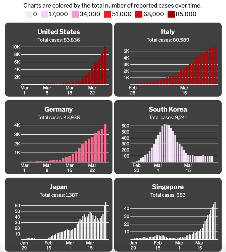 Note .The main mathematical problem with these bar graphs is that ...