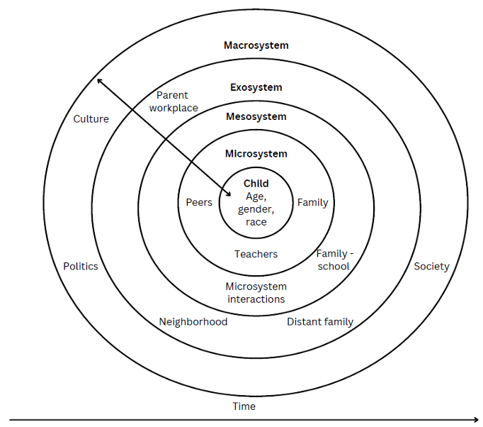 A diagram of a diagram

Description automatically generated