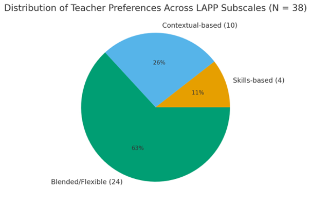 A pie chart with text on it

AI-generated content may be incorrect.